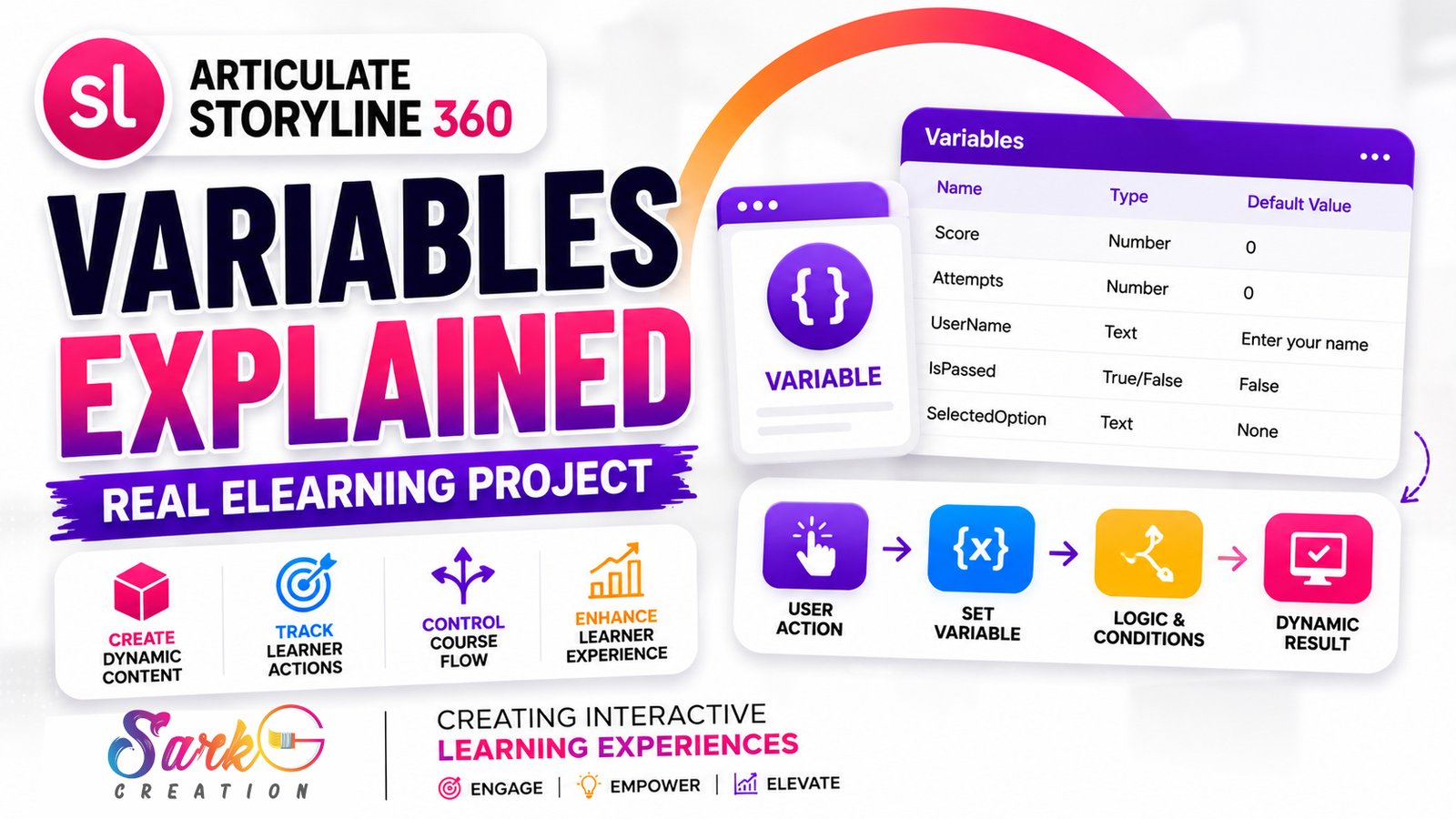 Variables in Articulate Storyline 360